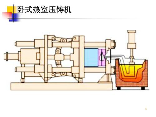 最常用的压铸机是哪种？它有什么特点？