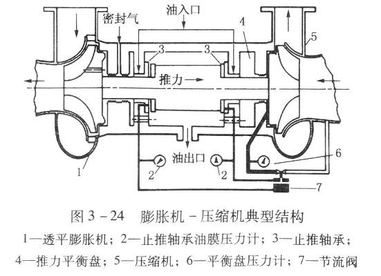 膨胀机的基本介绍