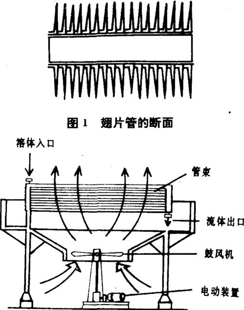 简述空气冷却器的工作原理？