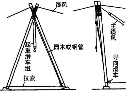 桅杆式起重机有什么优缺点？