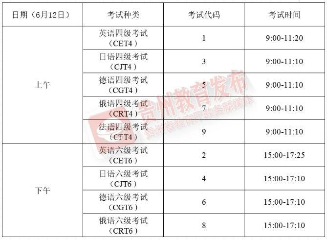 大学英语六级报名时间2022？