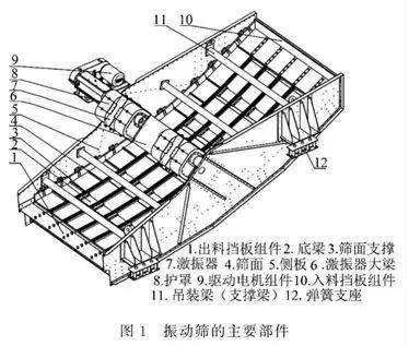 振动筛的工作原理和结构如何？