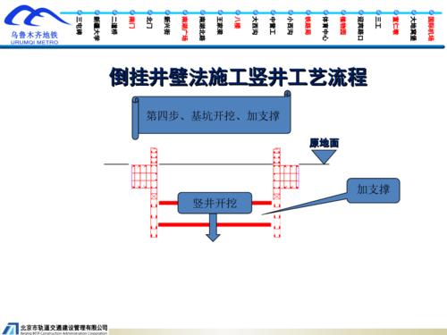 煤矿竖井施工方法