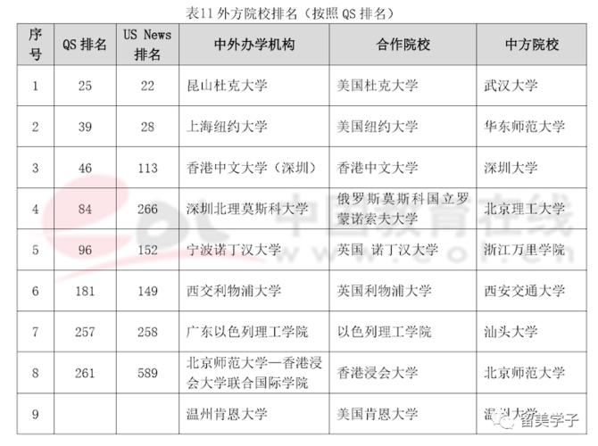 中外合作办学大学学费多少