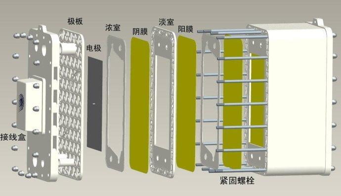 阳极板的工作用途