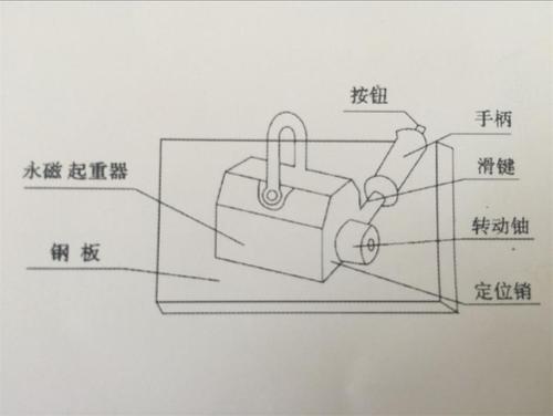 吸盘运用的科学原理