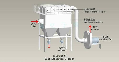 脉冲除尘器的工作原理是什么？