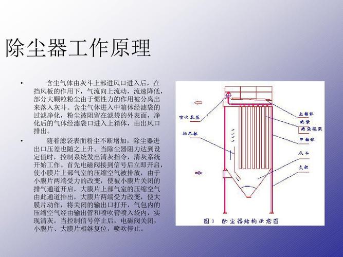 除尘器的工作原理是什么？？