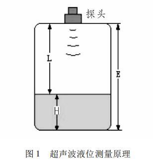 超声波液位计的工作原理与特点是什么？