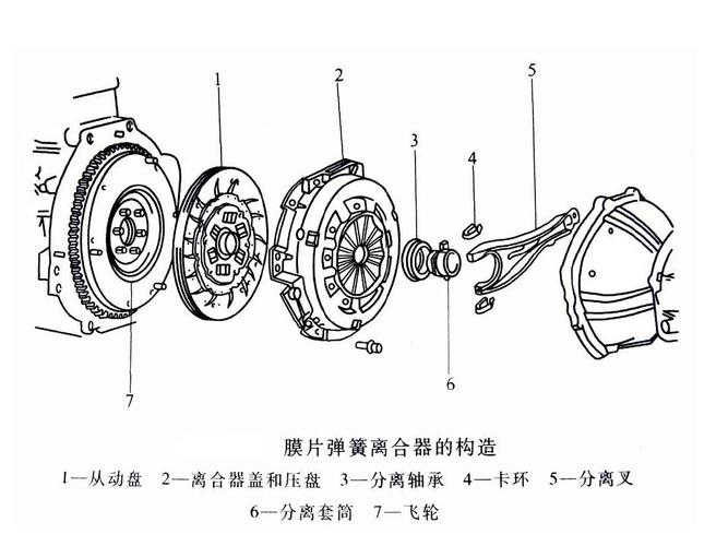 离合器是由什么组成的？