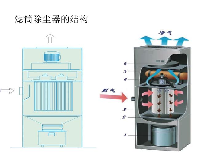 滤筒除尘器有特点有哪些