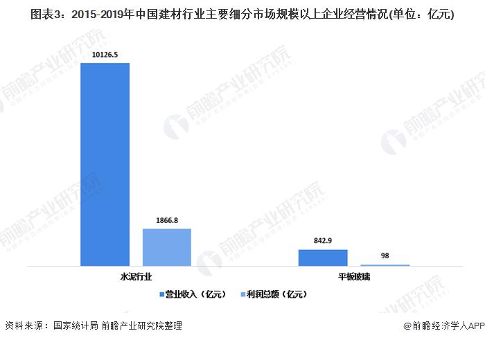 中国建材机械主要出口到哪些国家？