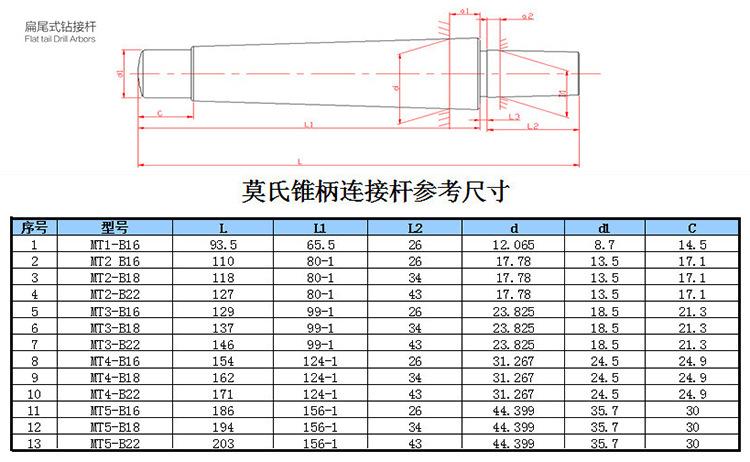 机床接杆有哪些选择标准？