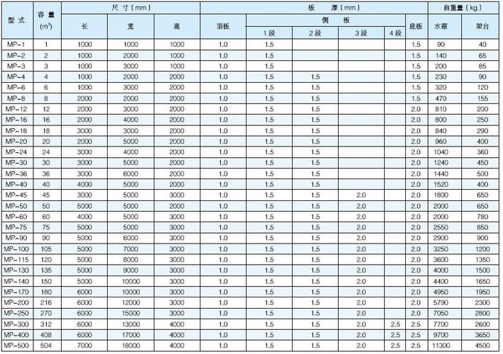 不锈钢水箱国家标准规格厚度是多少？