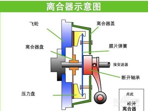 离合器从动盘组成是什么？