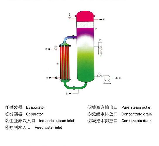 蒸汽发生器原理是什么？