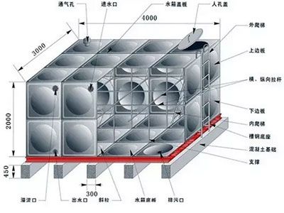 什么是组合式不锈钢水箱