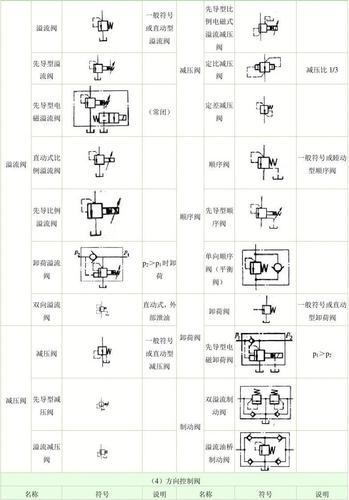 液压阀都有哪些分类？具体是什么？
