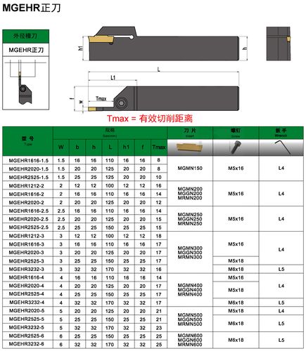 数控机床为什么要配置必要的附件和刀具？