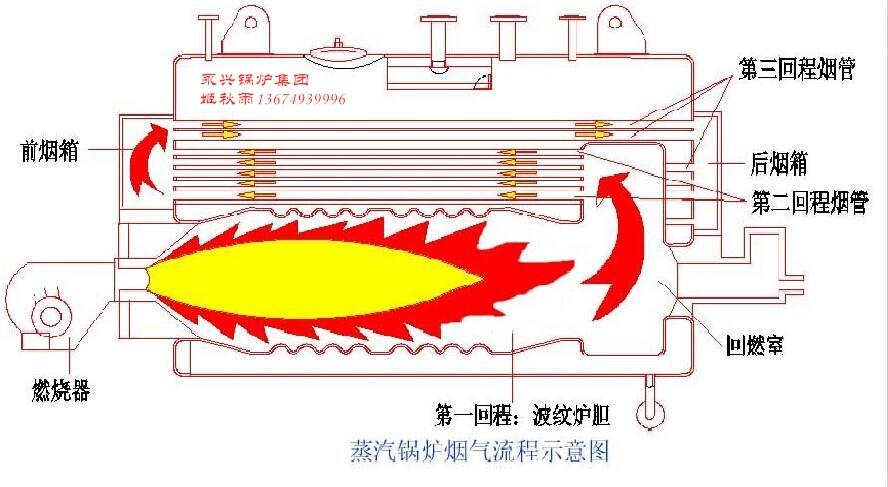 蒸汽锅炉的定义