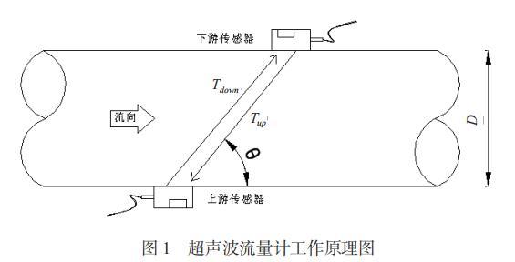 超声波流量计工作原理