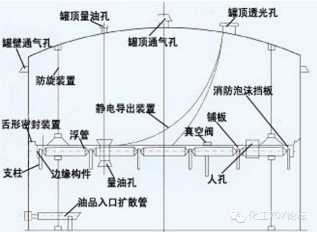 什么是储罐，谁能给出储罐的名词解释，越详细越好。