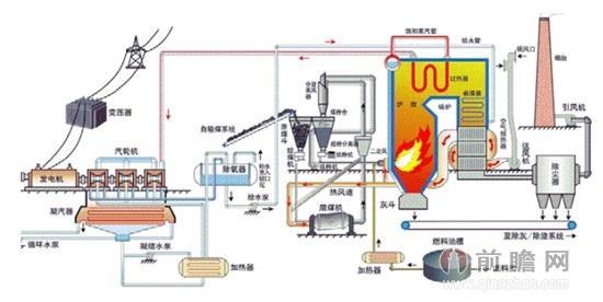 什么是电站锅炉？