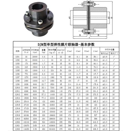 联轴器到底是什么东西