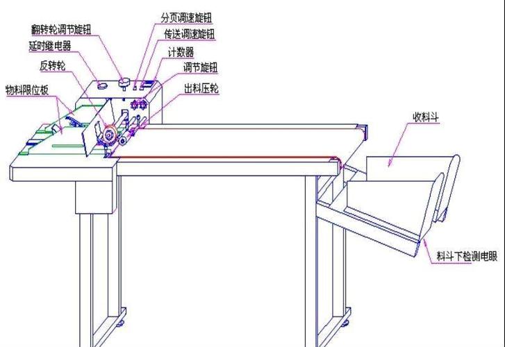 分页机结构原理