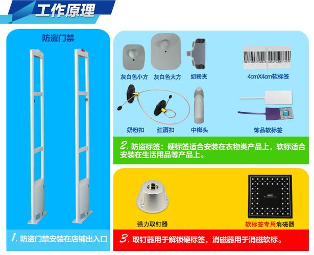 商场的防盗系统工作原理是什么？