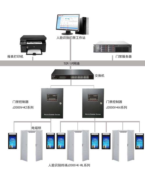 什么是门禁一卡通系统，