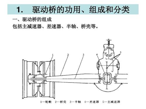 汽车驱动桥的功用是什么？每个功用主要由驱动桥的哪部分来实现和承担？