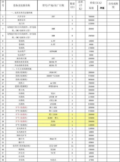 矿山工程施工总承包三级企业需要哪些相应的机械设备，请给我一份详细的设备清单，越详细越好！