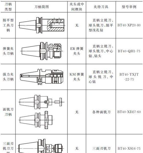 刀柄的应用有哪些