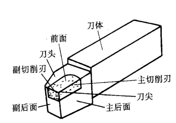 车刀分为几种类型？