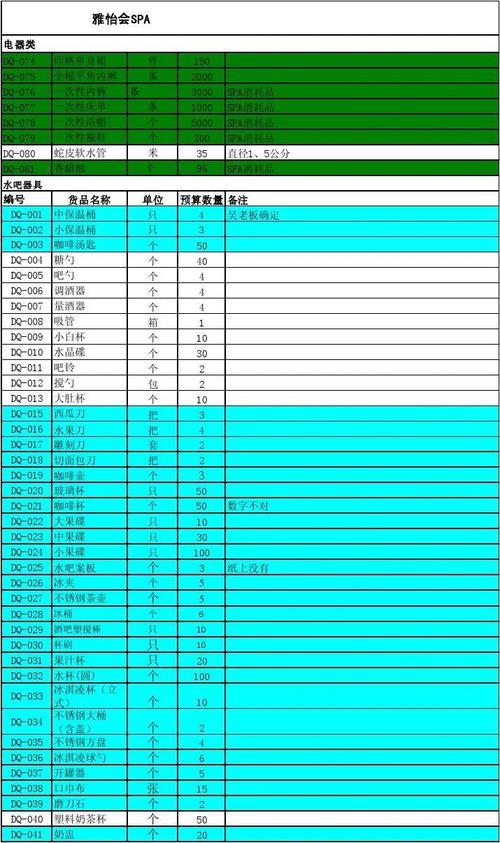 SPA需要哪些基本仪器设备清单