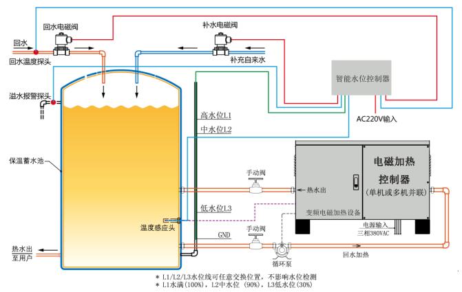 电锅炉工作原理