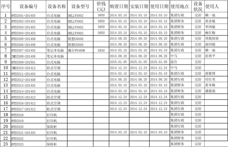 怎么进行设备盘点？