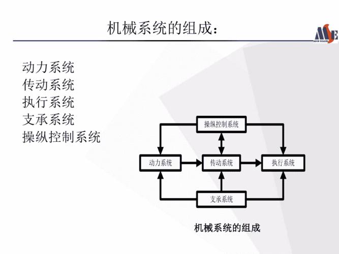 伐区作业机械系统是由什么构成？