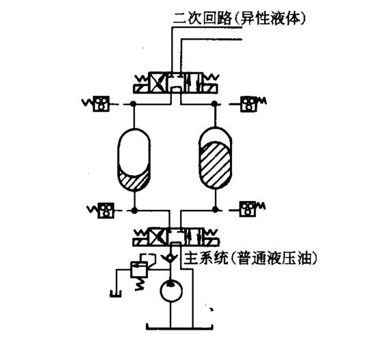 液压储能器工作原理