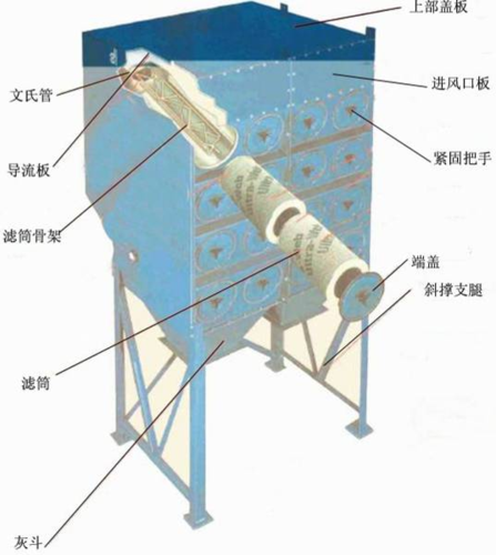 滤筒式除尘器的除尘原理是什么？