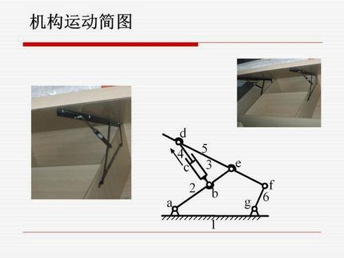 实现间谐运动的常用机构有哪几种？各有什么特点？分别适合用于什么场合