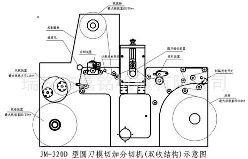 模切机的原理是什么？