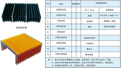 风琴防护罩的基础特点有哪些