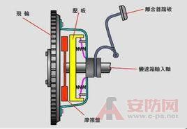 汽车离合器盘的作用是什么