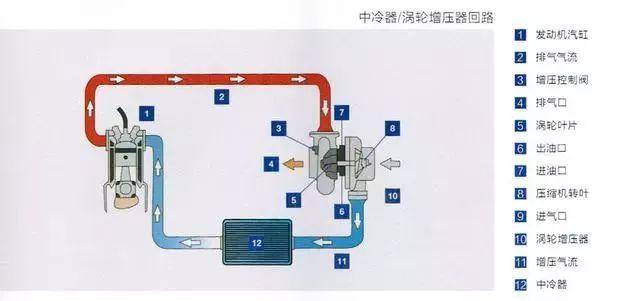 冷却管工作原理