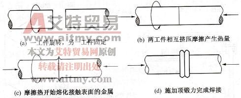 摩擦焊的优缺点！