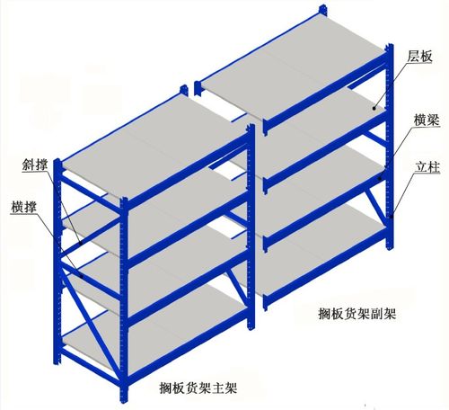 货架属于哪一类设备