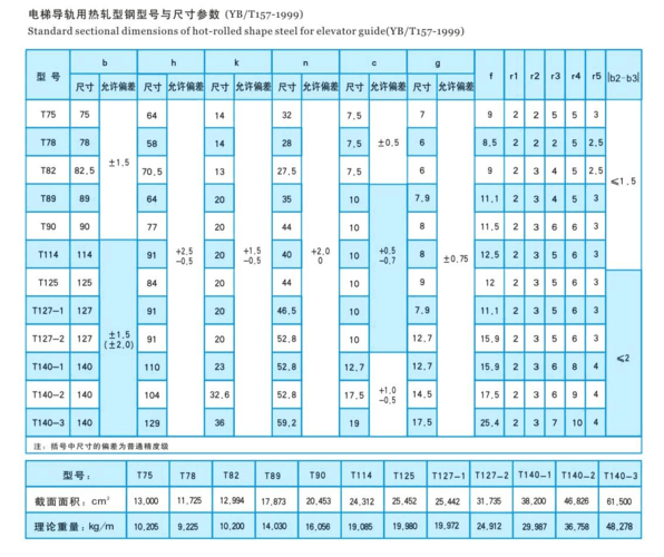 导轨尺寸规格是什么？