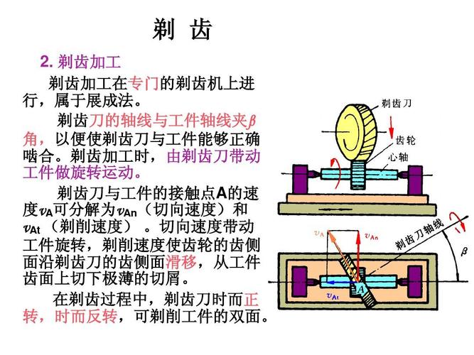 剃齿的剃齿原理